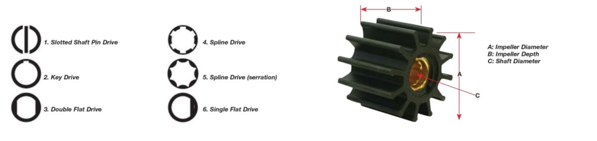 DJ Pump Impeller Shaft Guide