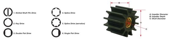 DJ Pump Impeller Shaft Guide