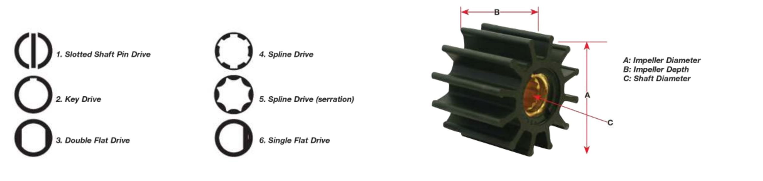 DJ Pump Impeller Shaft Guide