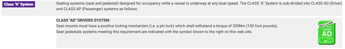 ABYC AD Explanation