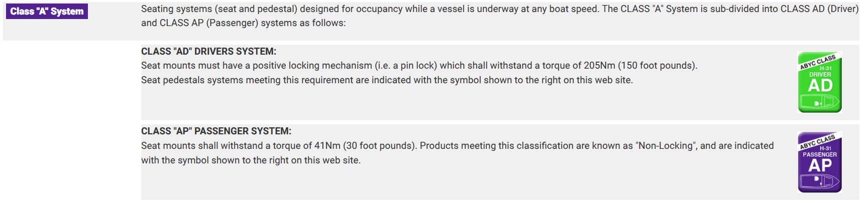 ANYC AP & AD explanation