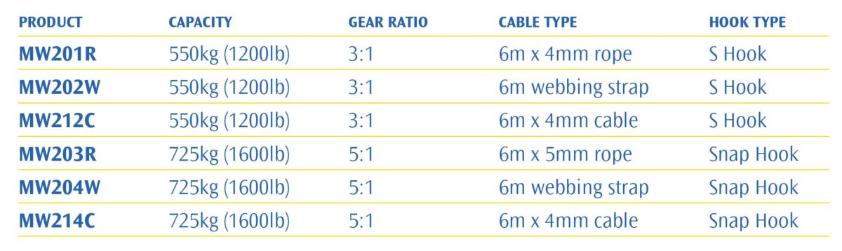 Atlantic Single Speed Winch Specifications