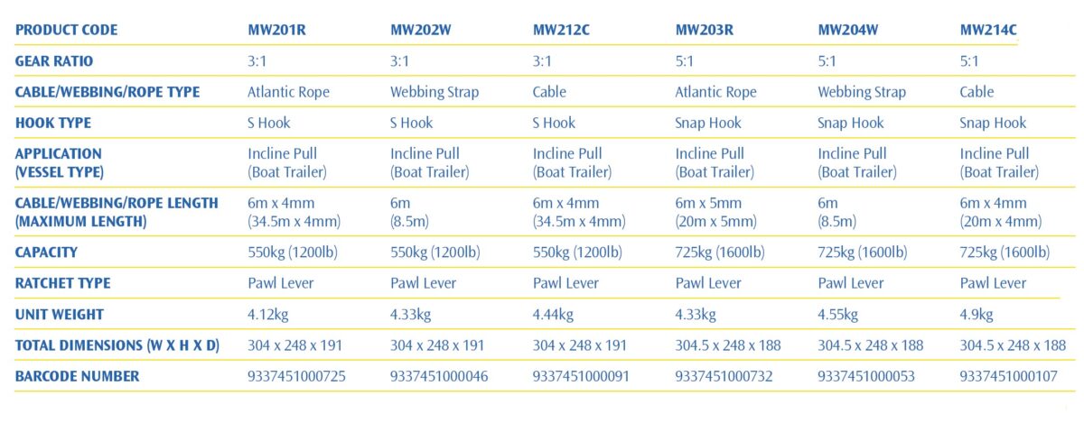 Atlantic Single Speed Winch Specifications Detailed