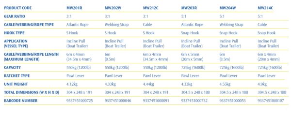 Atlantic Single Speed Winch Specifications Detailed