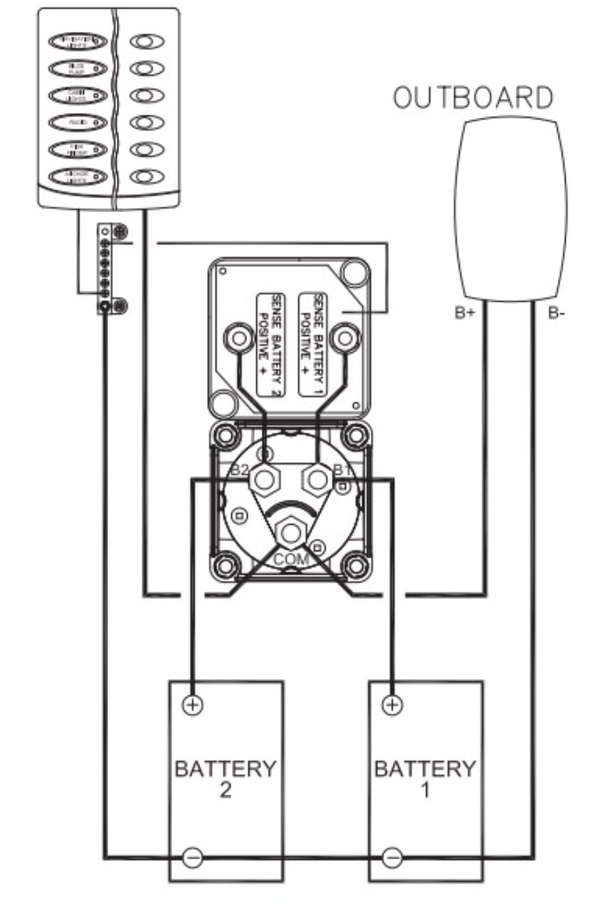 BEP Battery Distribution Cluster with DVSR – Single Engine Two Battery Banks 714-140A-DVSR