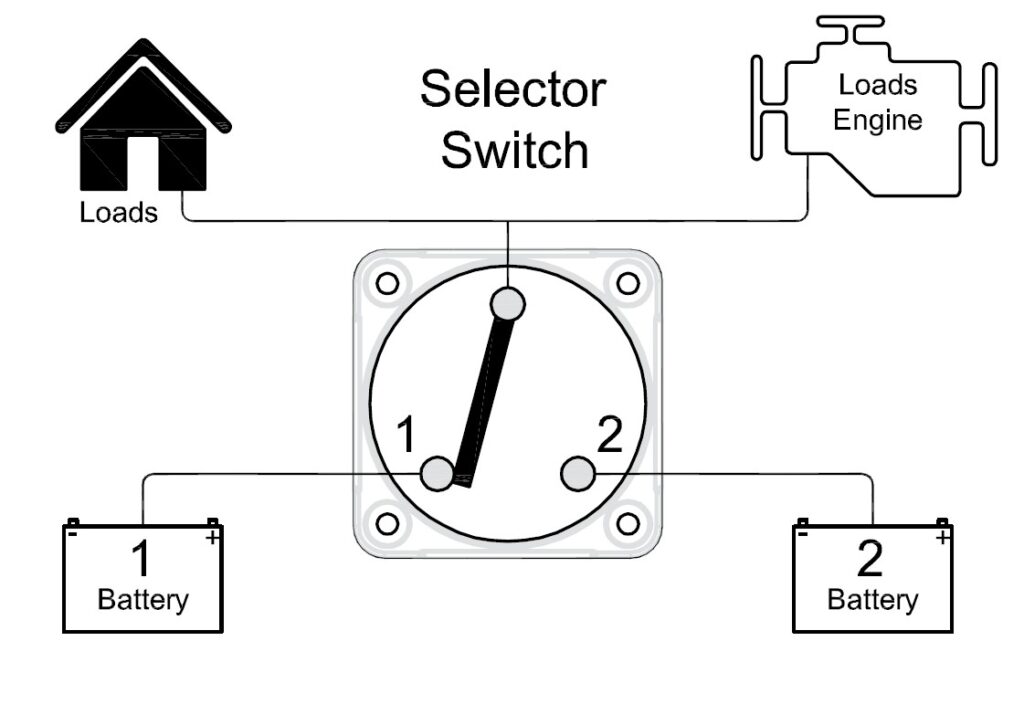 Marinco® Pro Installer Battery Selector Switches 771-S