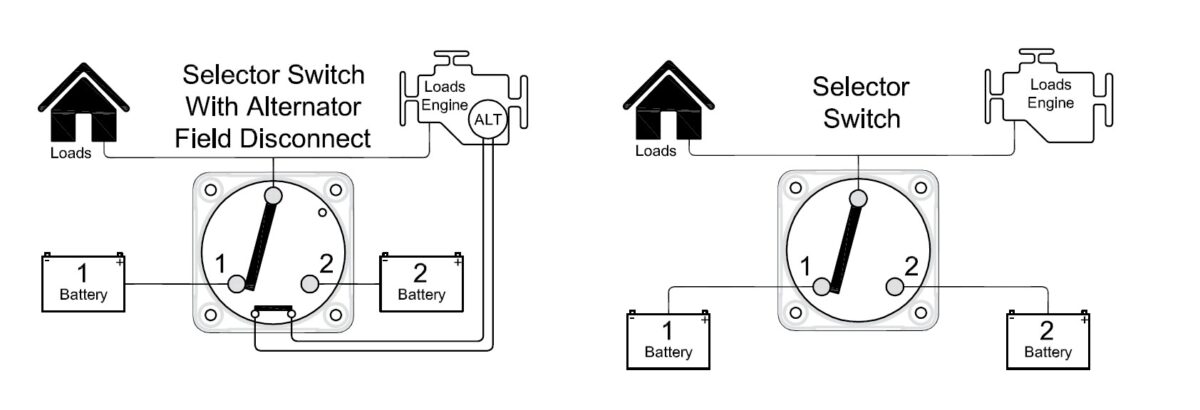 Marinco® Pro Installer Battery Selector Switches 771-SFD