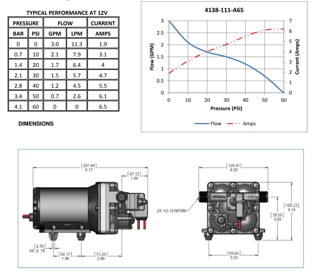 Shurflo Aqua King II 4138-111-A65 flow rates