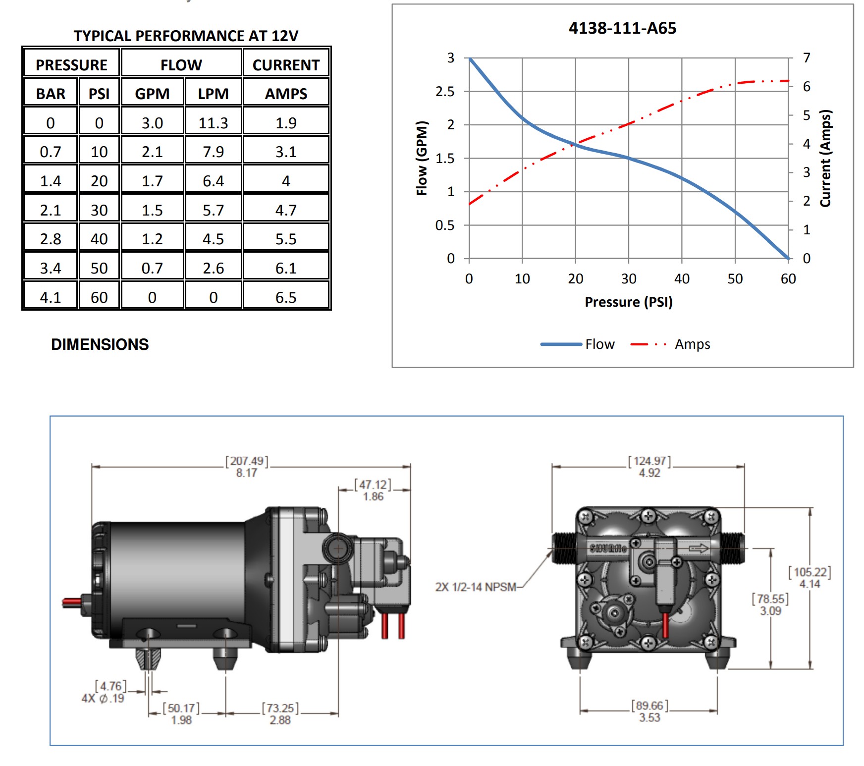 Shurflo Aqua King II 4138-111-A65 flow rates