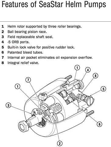 HH5271 helm overview
