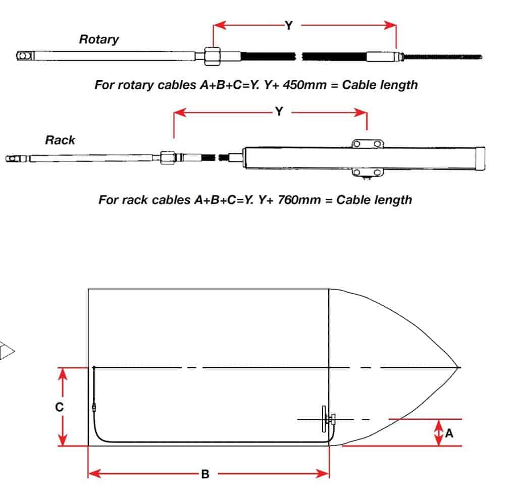 How to Measure Boat Steering Kit Cable Length