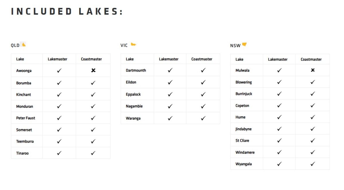 Lakemaster included lakes