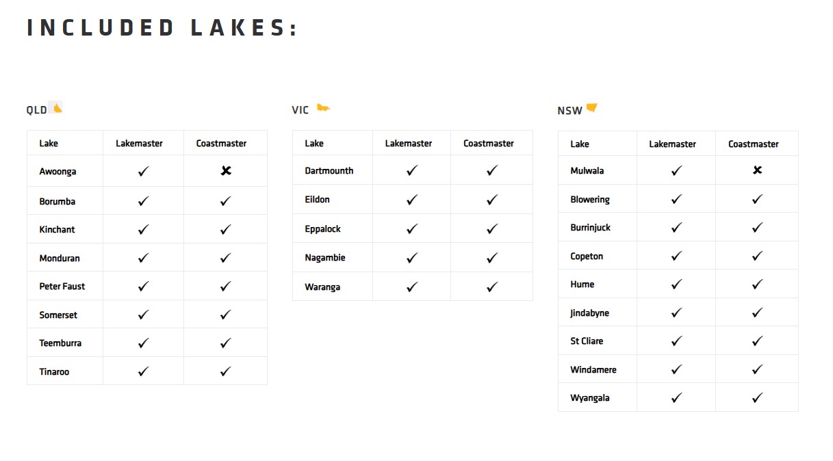 Lakemaster included lakes