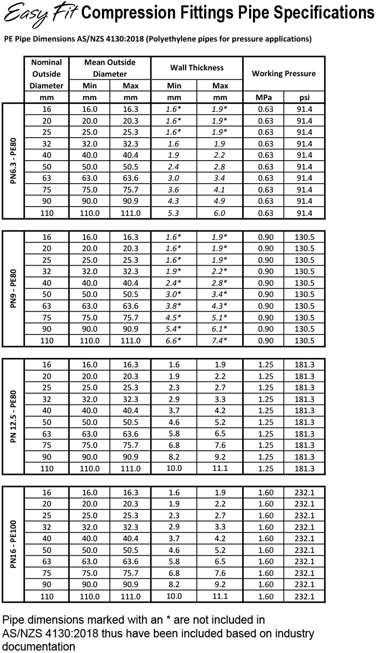 MD-Compression-Fittings-Specifications-220317-JPG