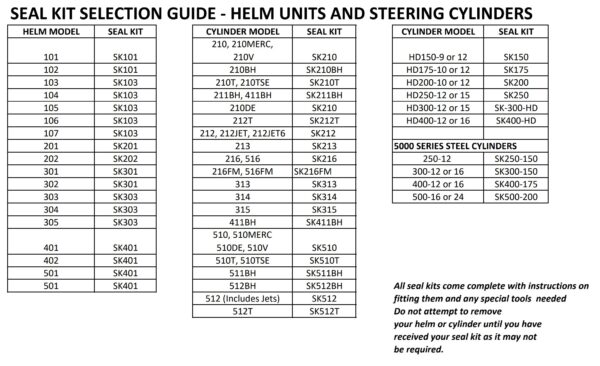 Hydrive Seal Kit Selection Guide