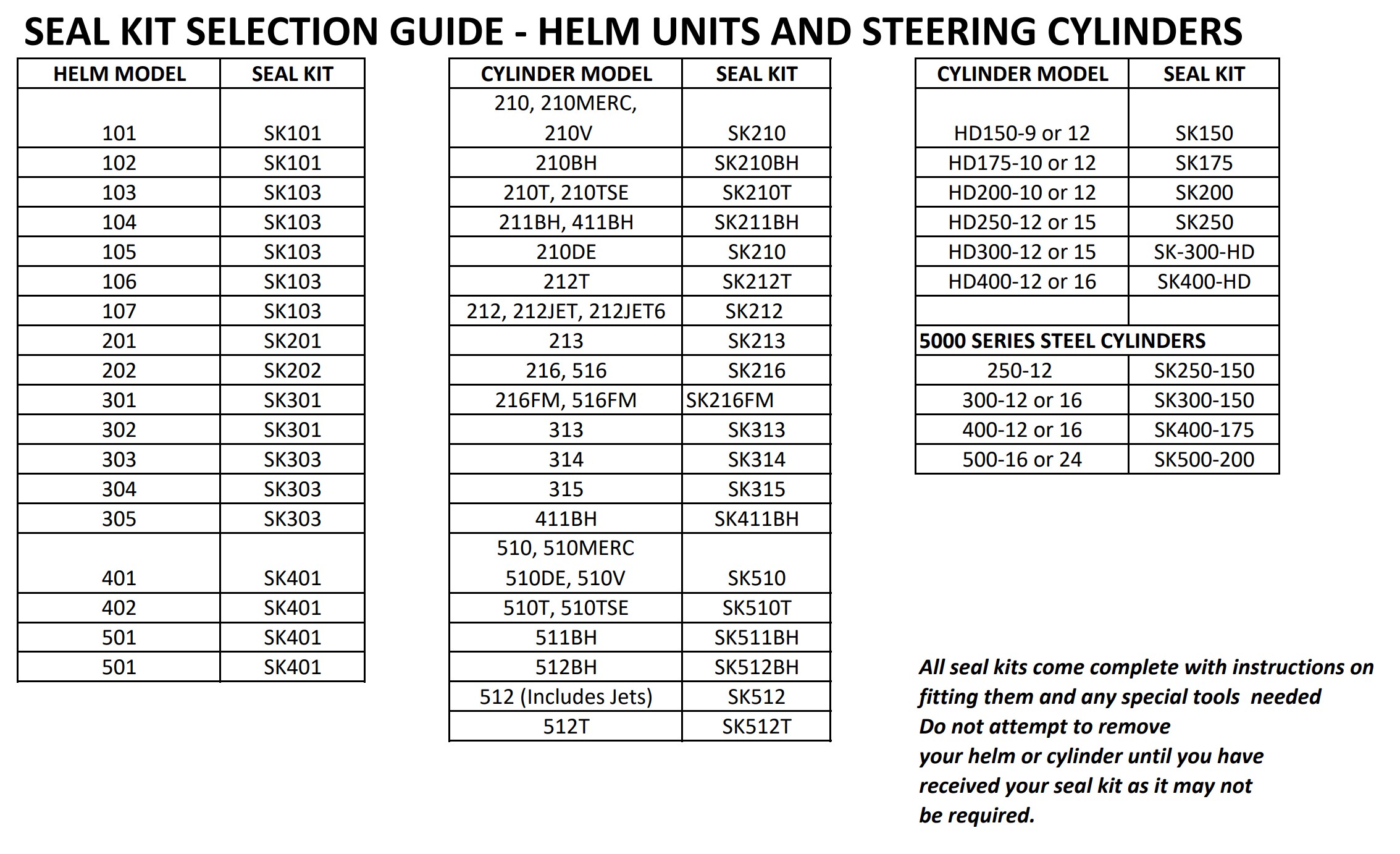 Hydrive Seal Kit Selection Guide