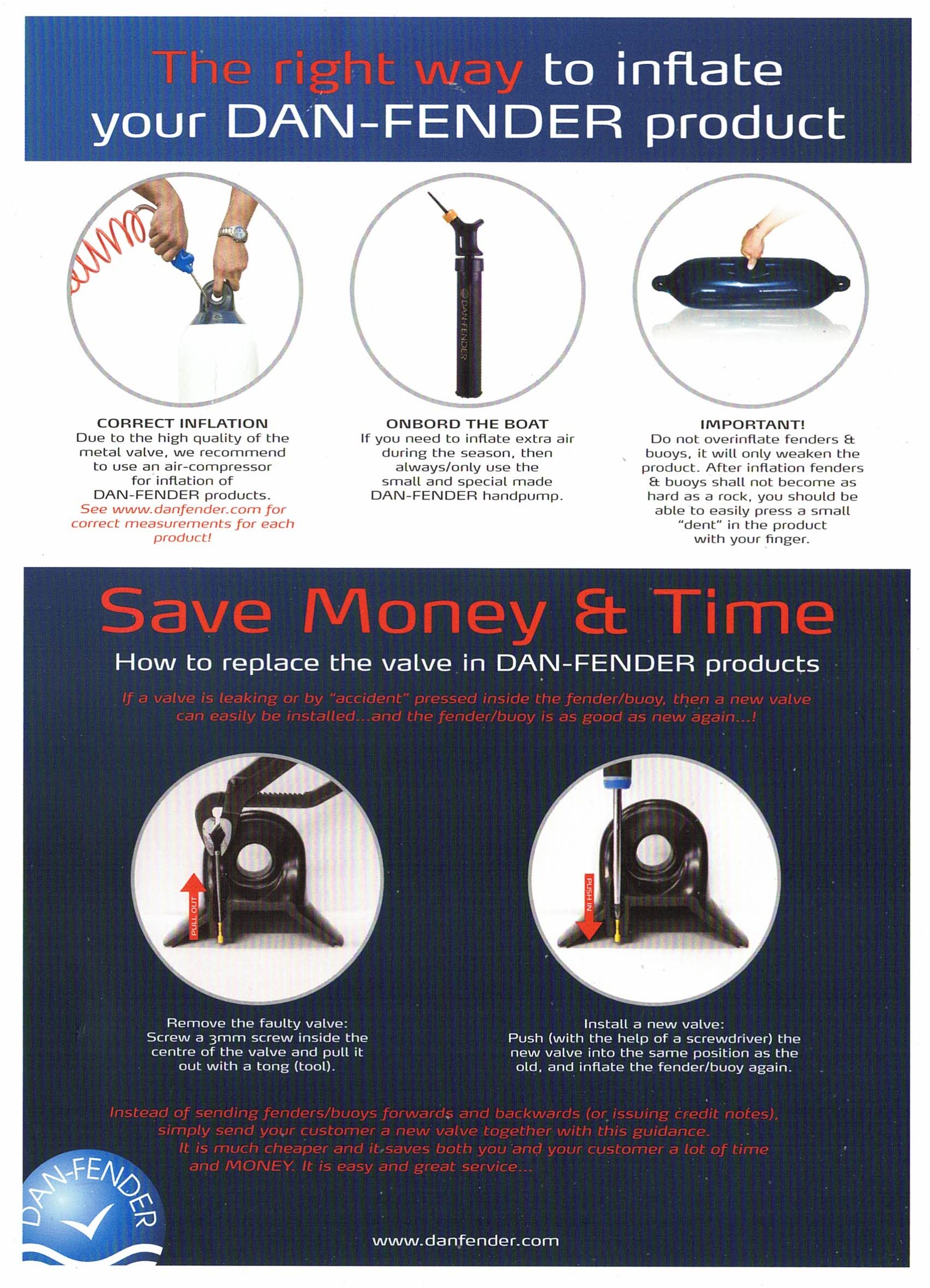 Dan Fender Inflation Guide