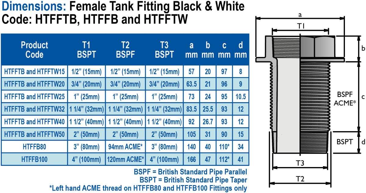 Tank-Dimensions-HTFFTB