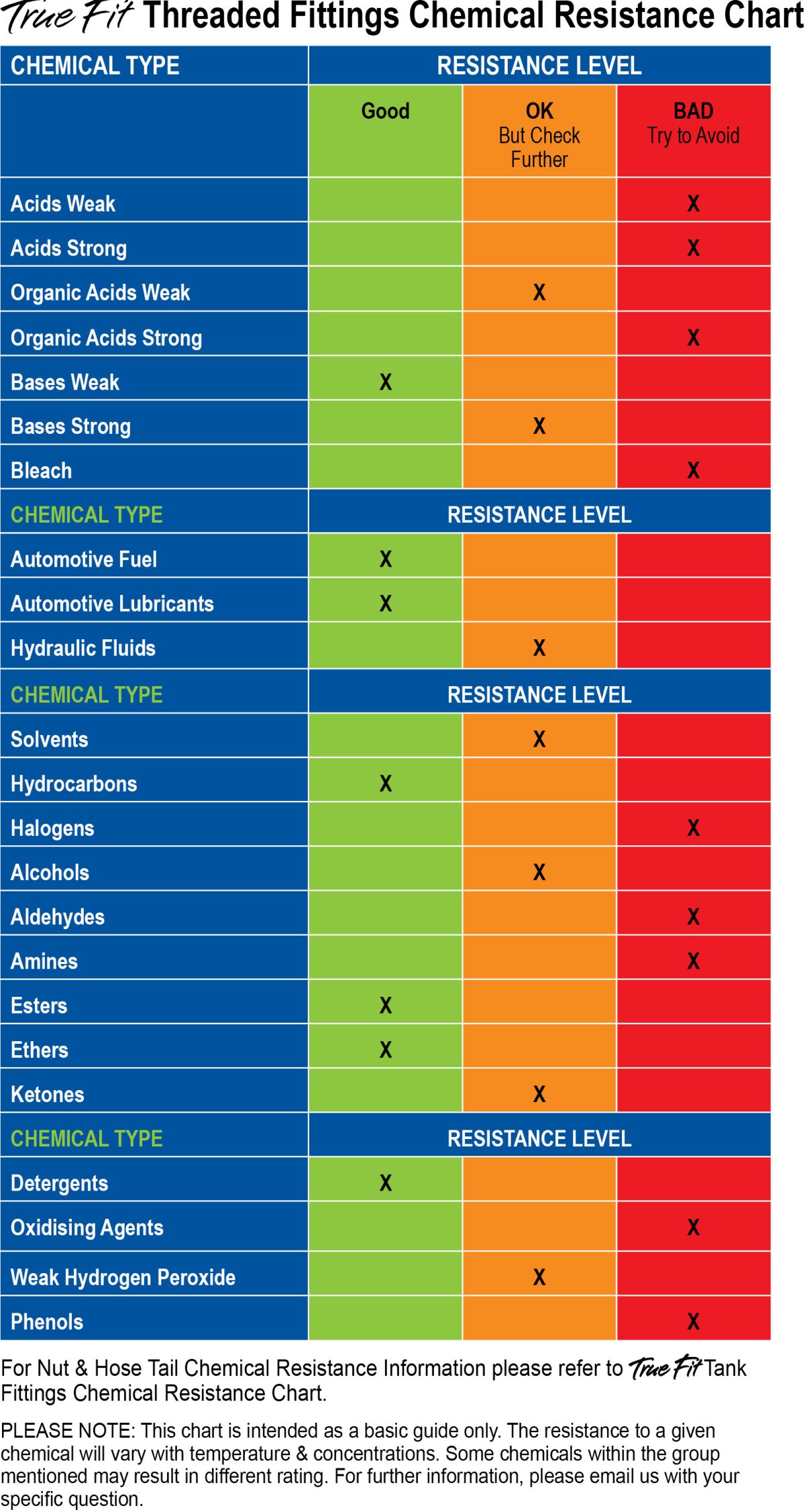 Threaded-Chemical-Resistance-Chart-JPG