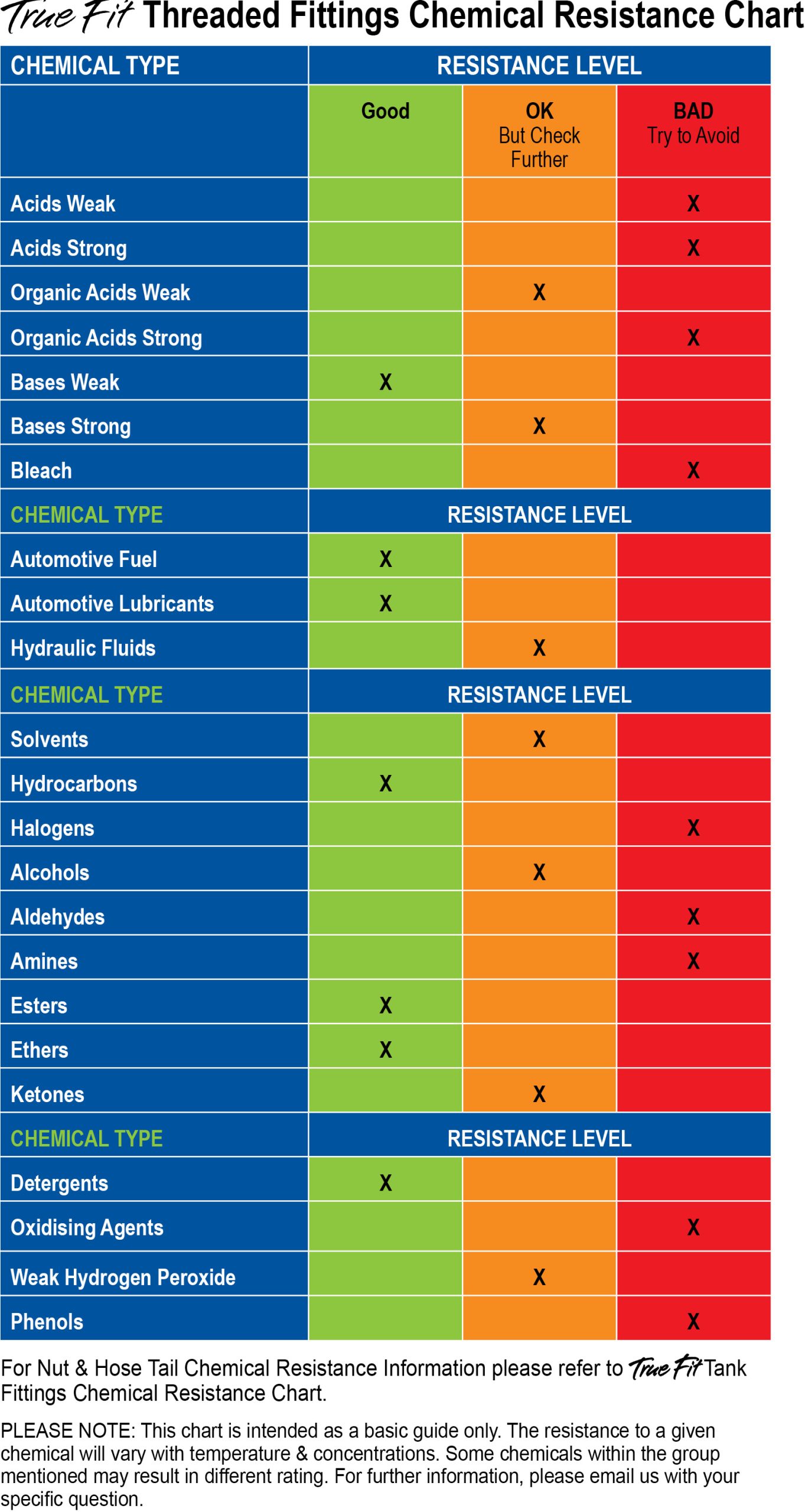 Threaded-Chemical-Resistance-Chart