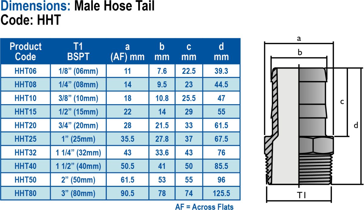 Threaded-Dimensions-HHT