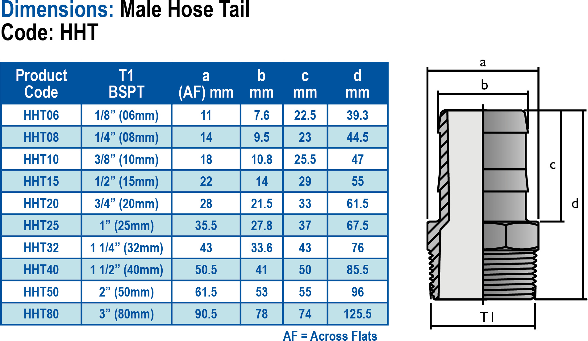 Threaded-Dimensions-HHT