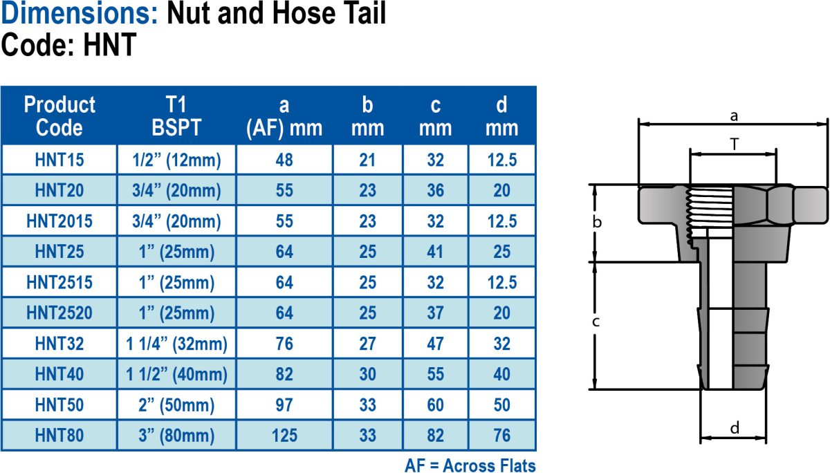 Threaded-Dimensions-HNT