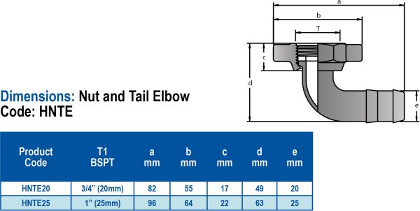 Threaded-Dimensions-HNTE