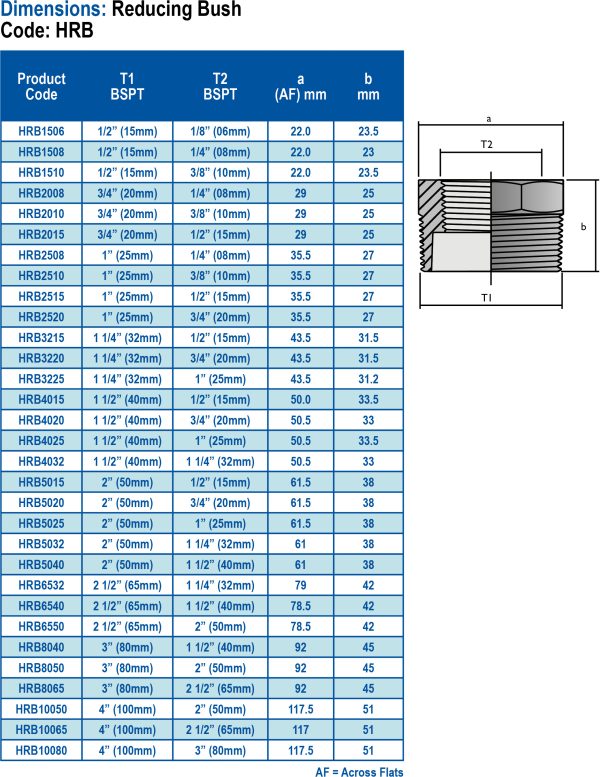 Threaded-Dimensions-HRB