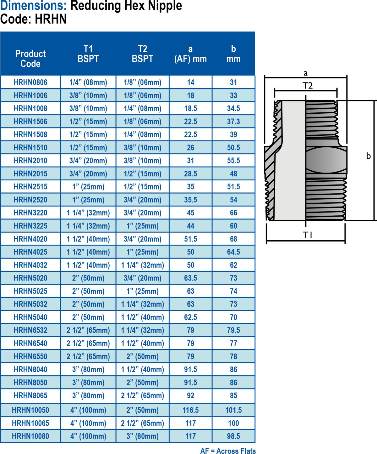 Threaded-Dimensions-HRHN