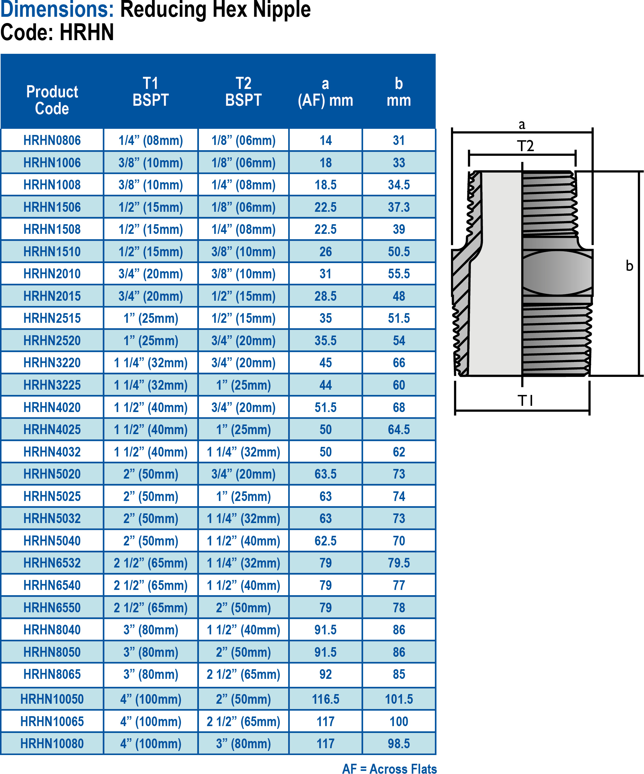 Threaded-Dimensions-HRHN