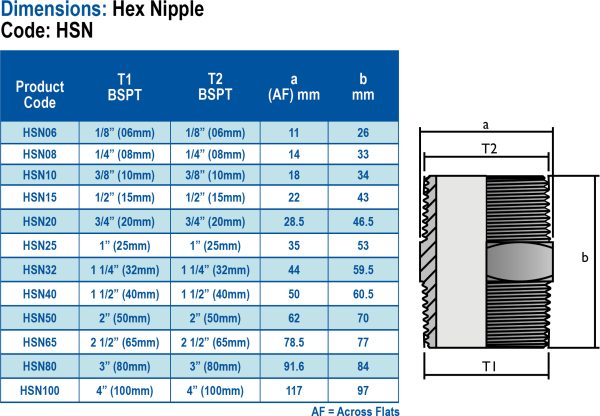 Threaded-Dimensions-HSN