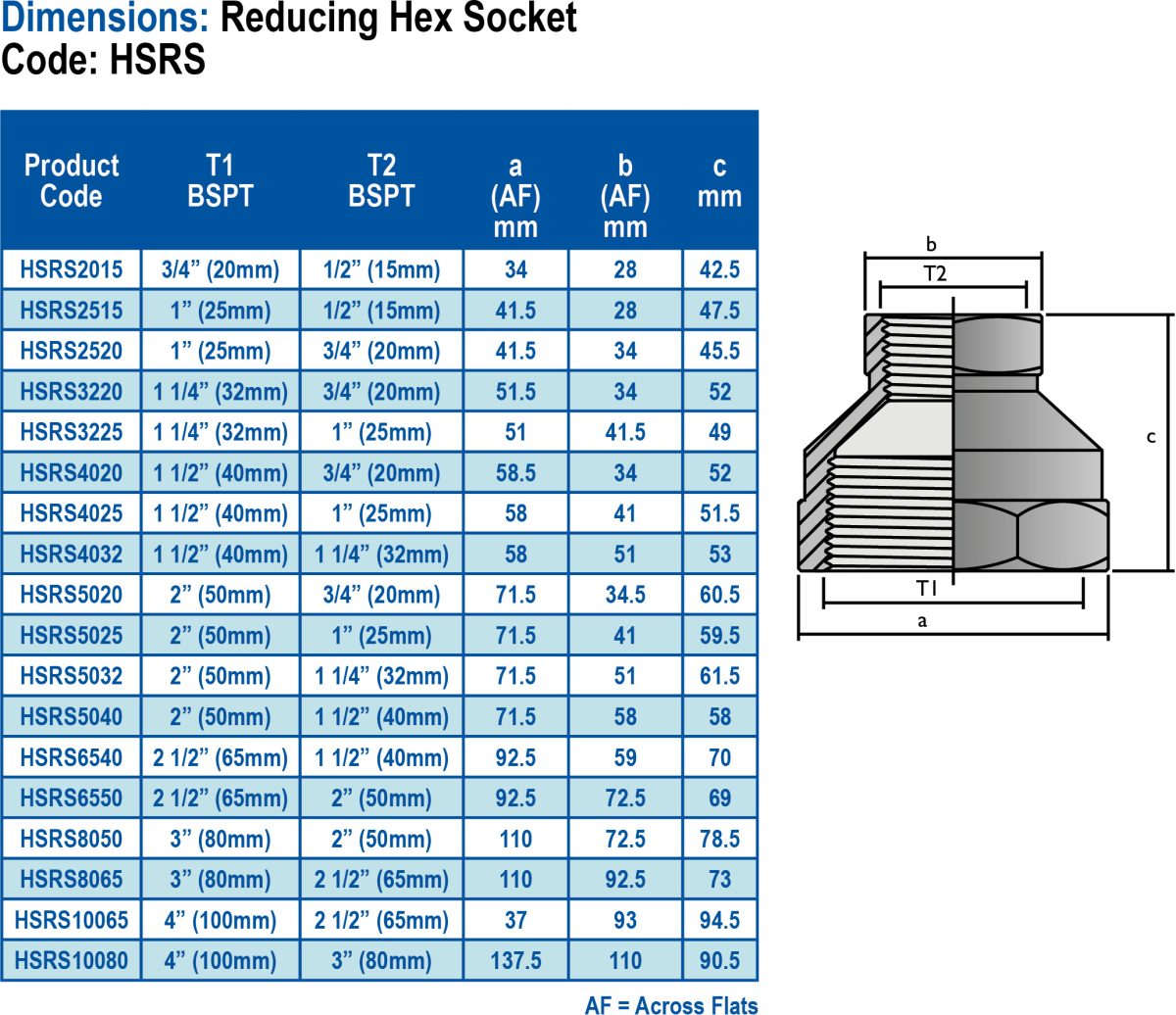 Threaded-Dimensions-HSRS