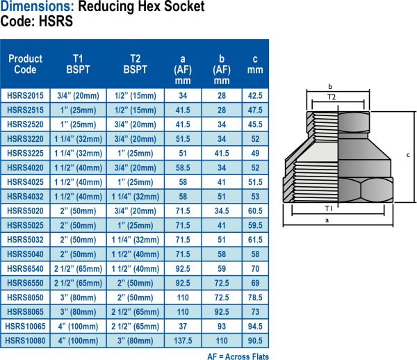 Threaded-Dimensions-HSRS