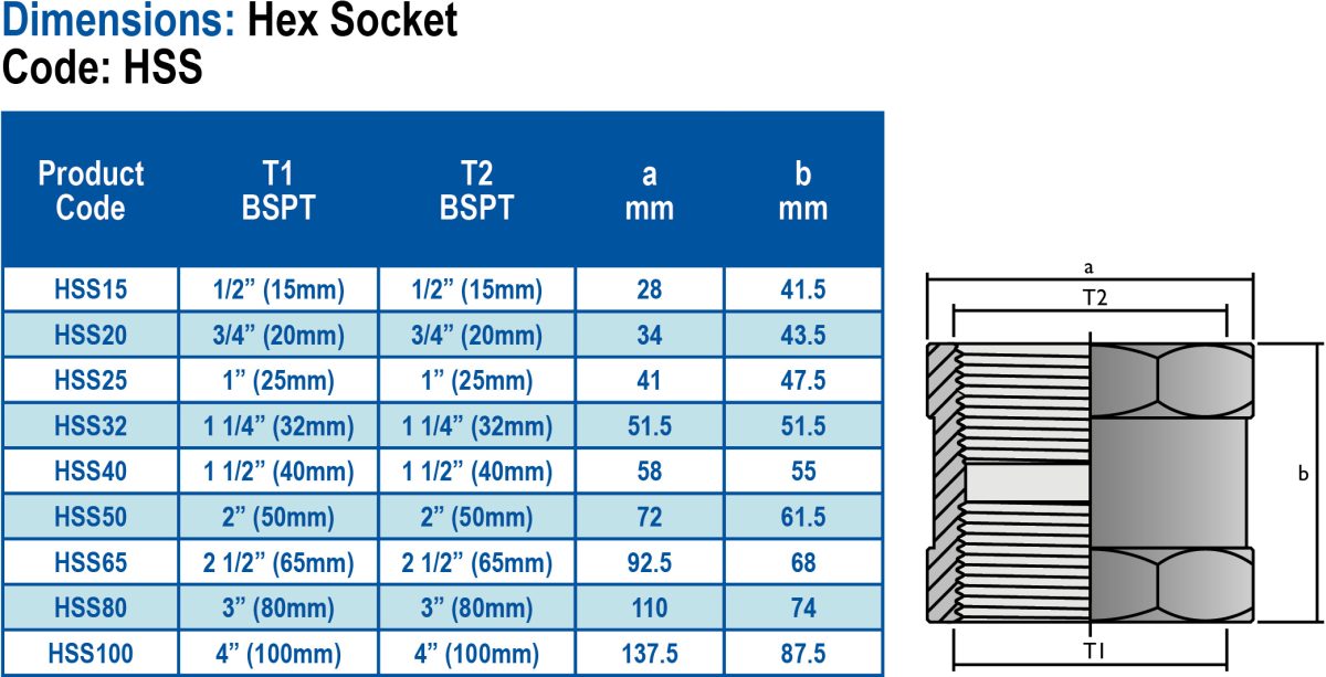 Threaded-Dimensions-HSS