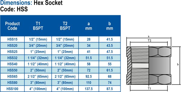 Threaded-Dimensions-HSS