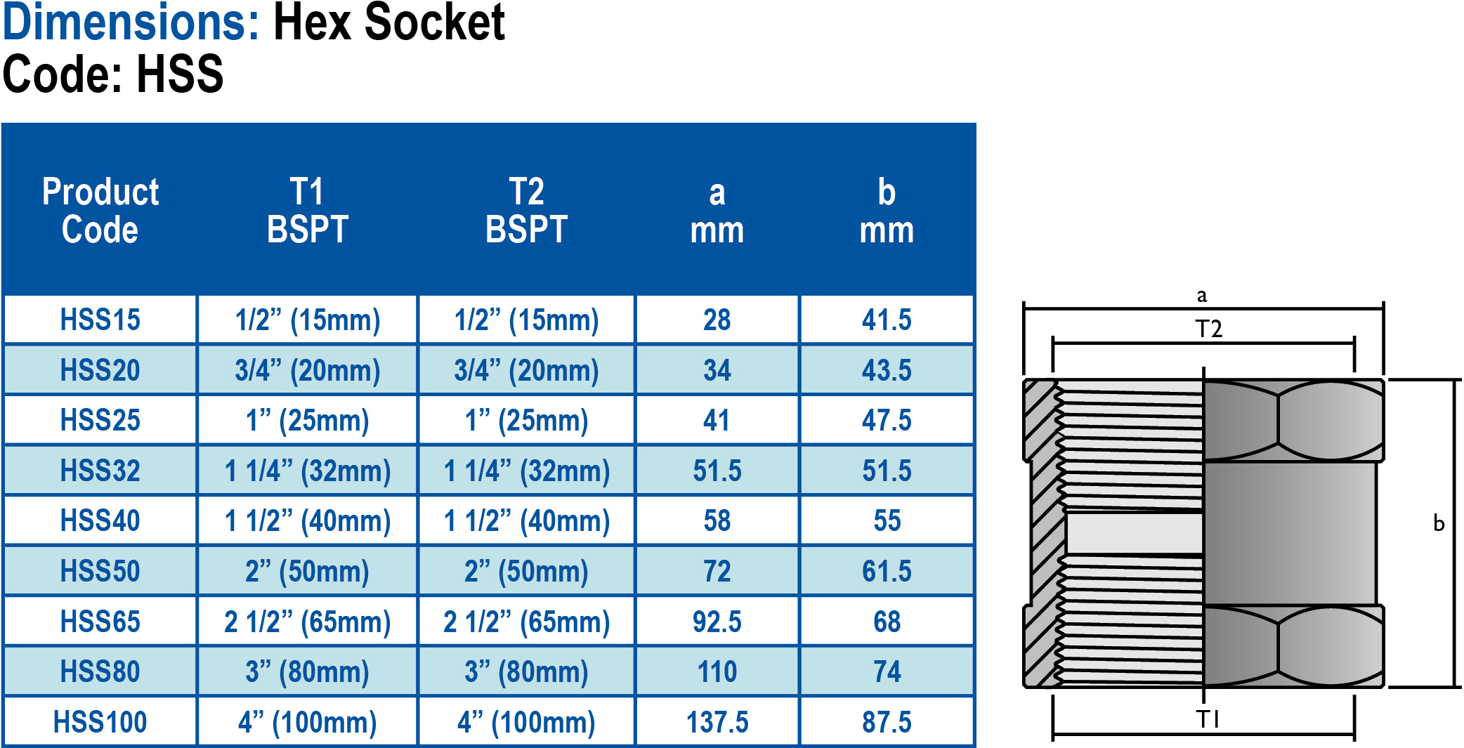 Threaded-Dimensions-HSS