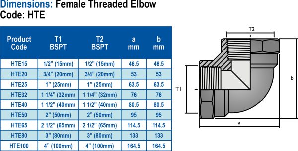 Threaded-Dimensions-HTE
