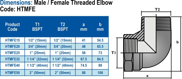 Threaded-Dimensions-HTMFE