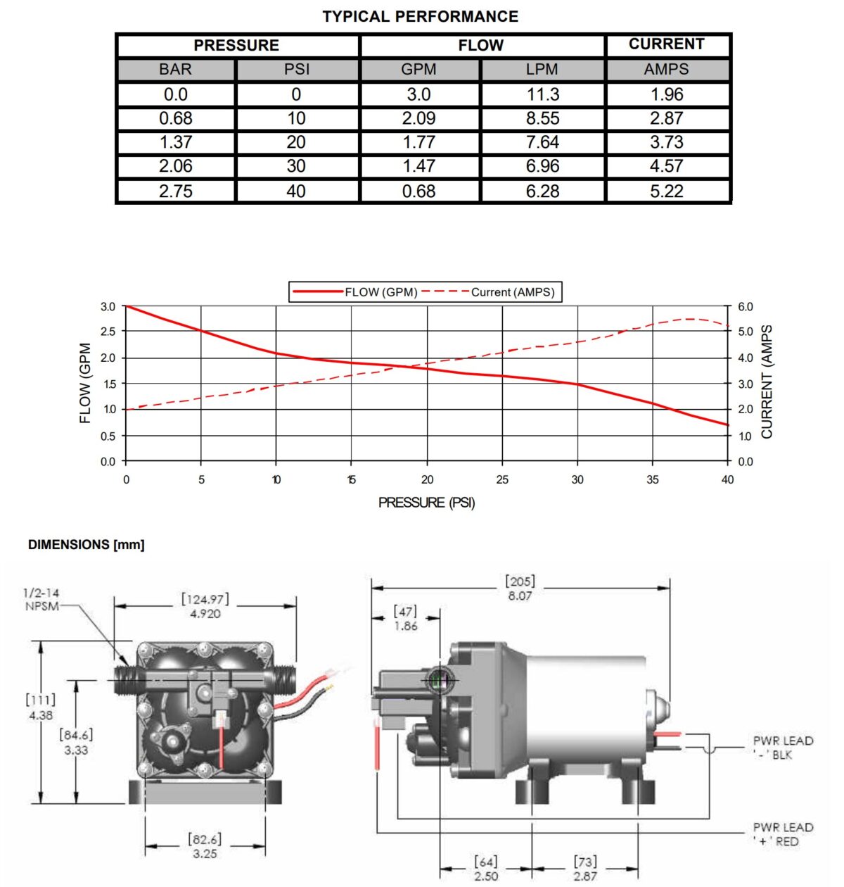 4009-101-A87 Shurflo RV Water pump dimensions and flow rates