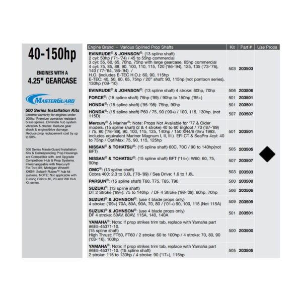 TURNING POINT Mach4 EXPRESS Propeller Stainless Steel 4 Blades