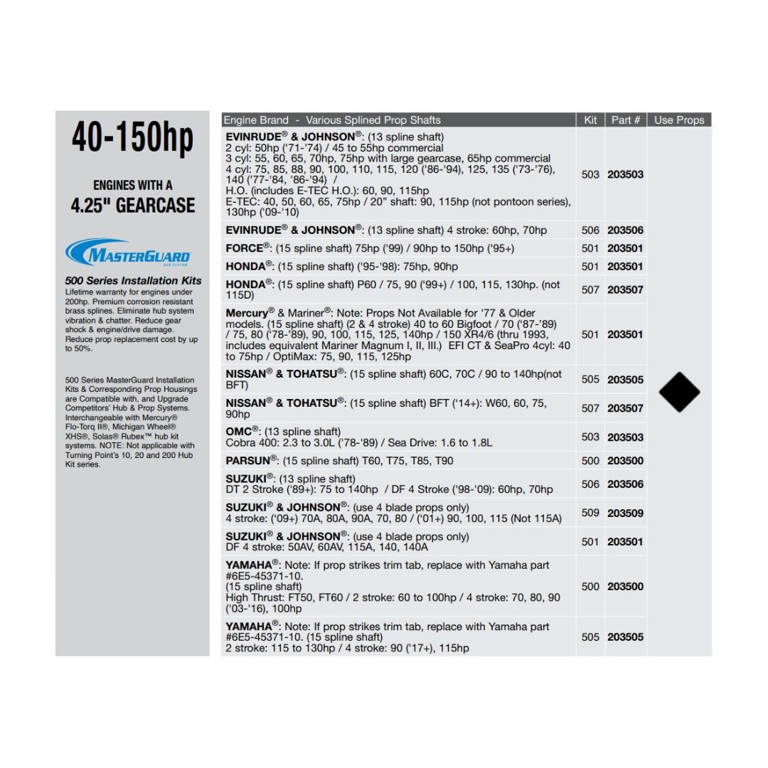 TURNING POINT Mach4 EXPRESS Propeller Stainless Steel 4 Blades