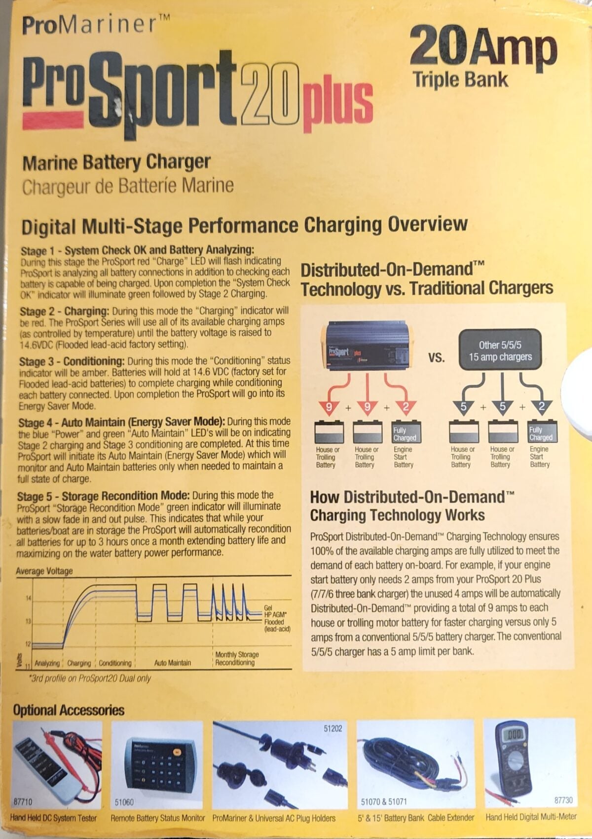 ProMariner_ProSport_20_Plus_PFC_details
