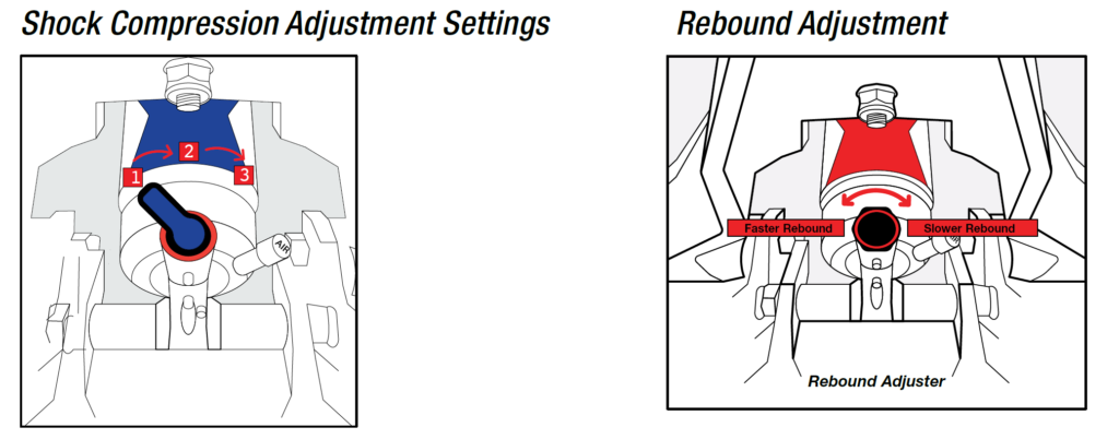Shockwave Sentinal S5 SW-07823 Adjustment