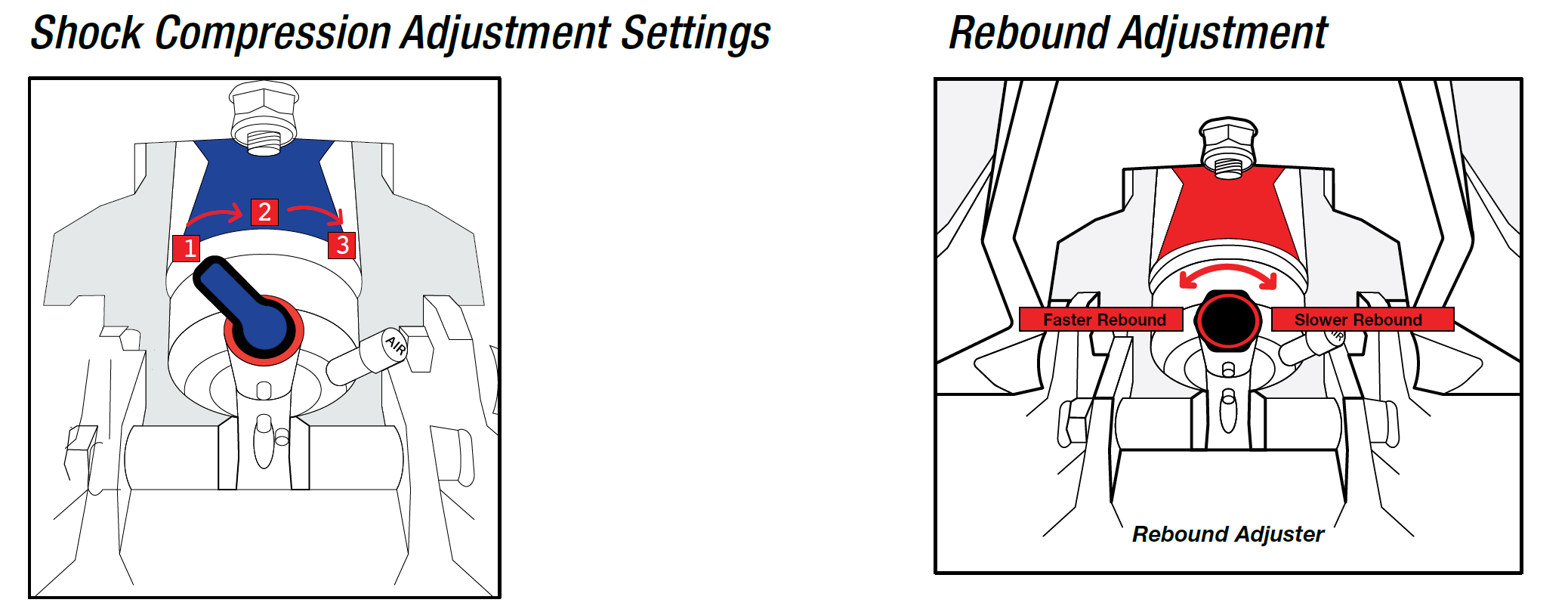Shockwave Sentinal S5 SW-07823 Adjustment