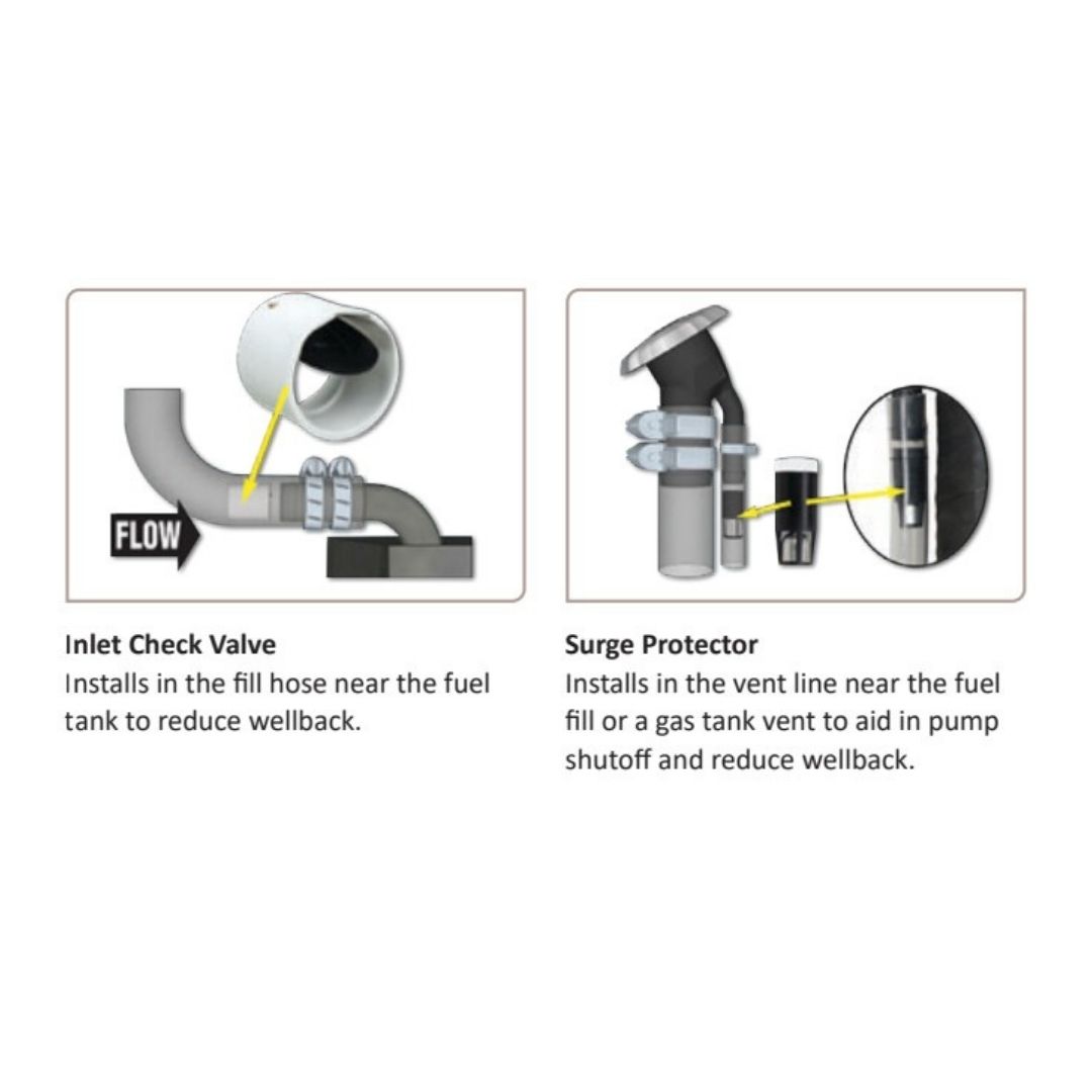 Fuel Fill Check Valve & Surge Protector Combo Pack (b)